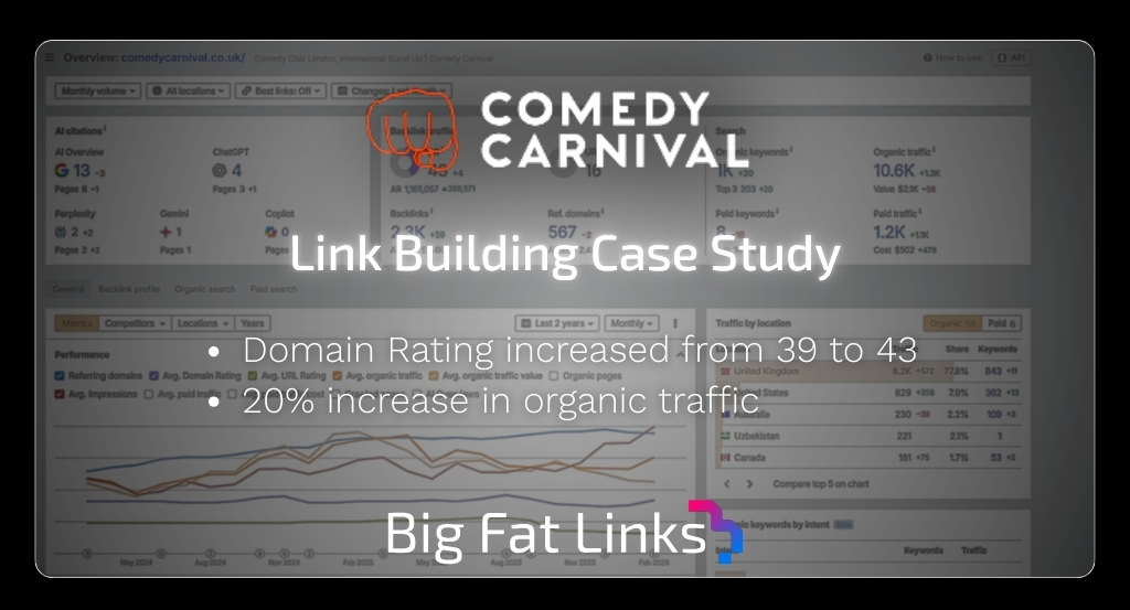 comedy carnival link building case study cover image with logo and stats improvement