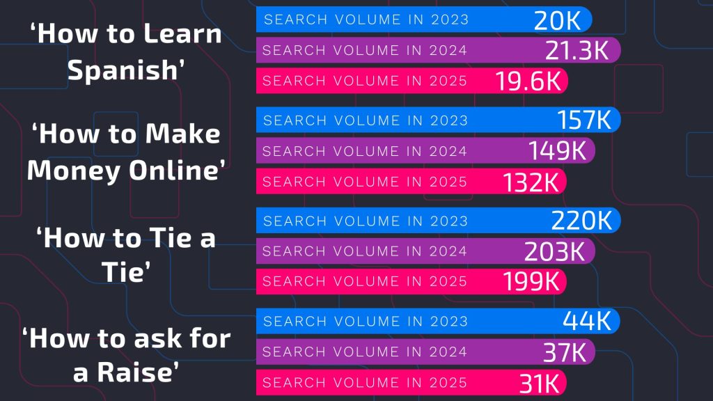 Visual Chart Page Iteration 1 by Big Fat Links