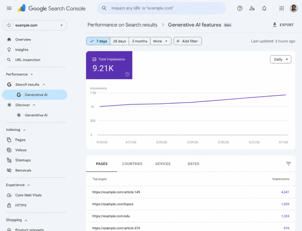 AI performance on google search console on big fat links by Big Fat Links